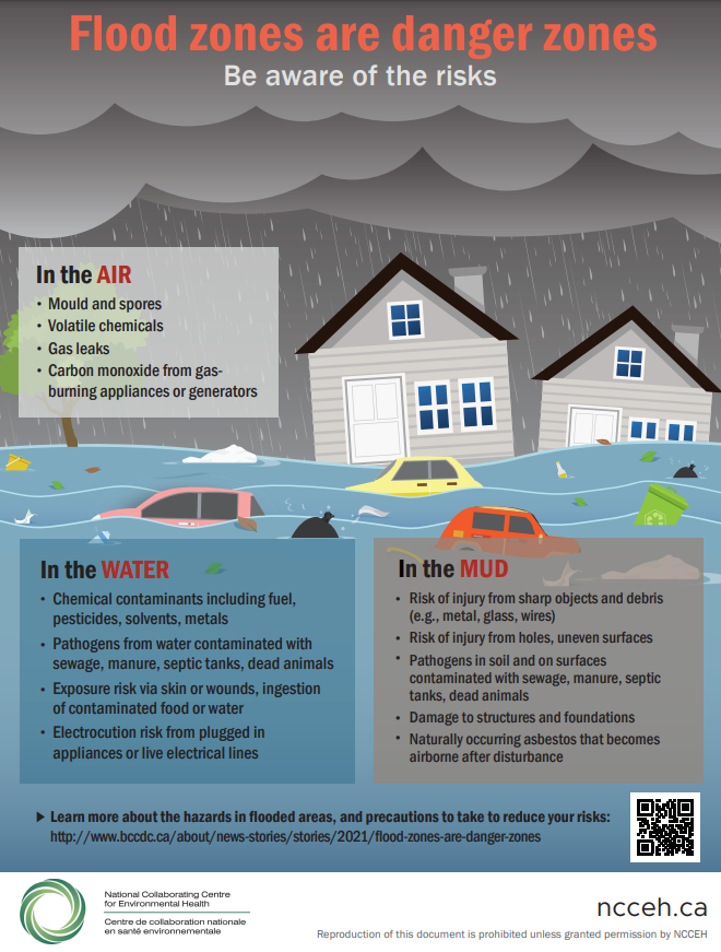 Flood Zones Are Danger Zones